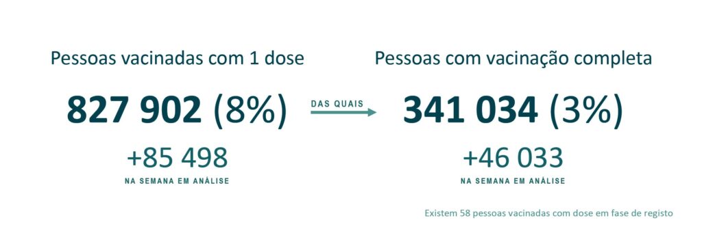Sul Informação