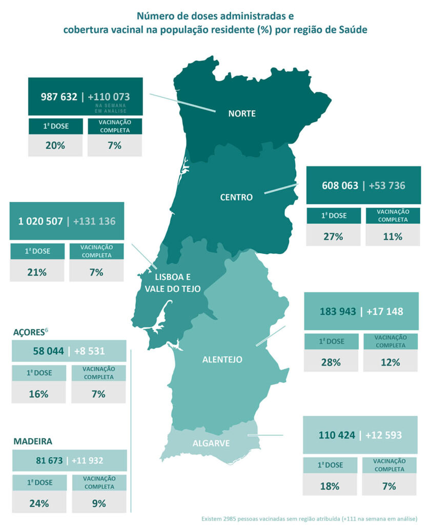 Sul Informação