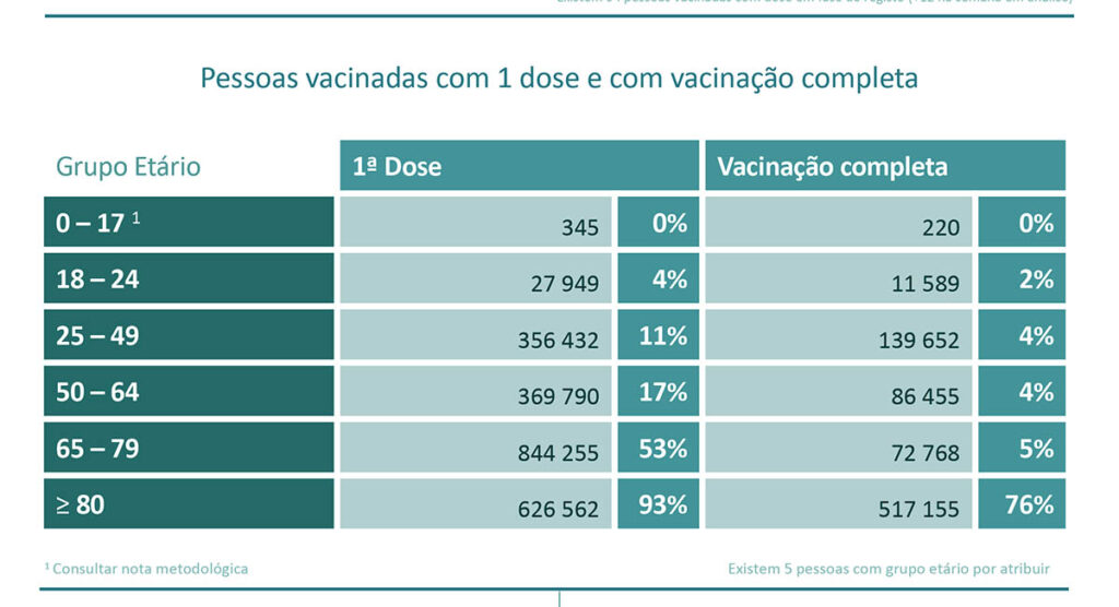 Sul Informação