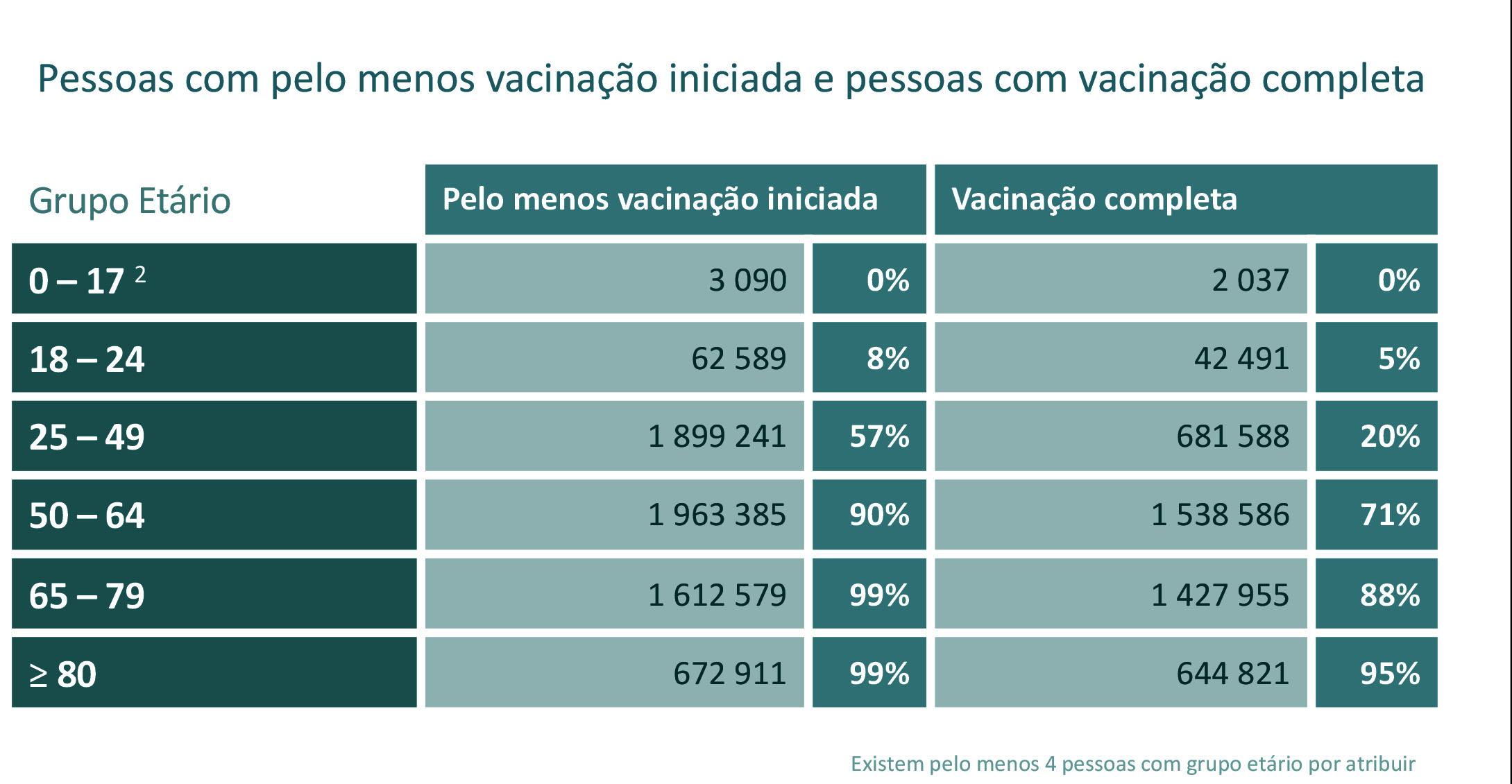 Sul Informação