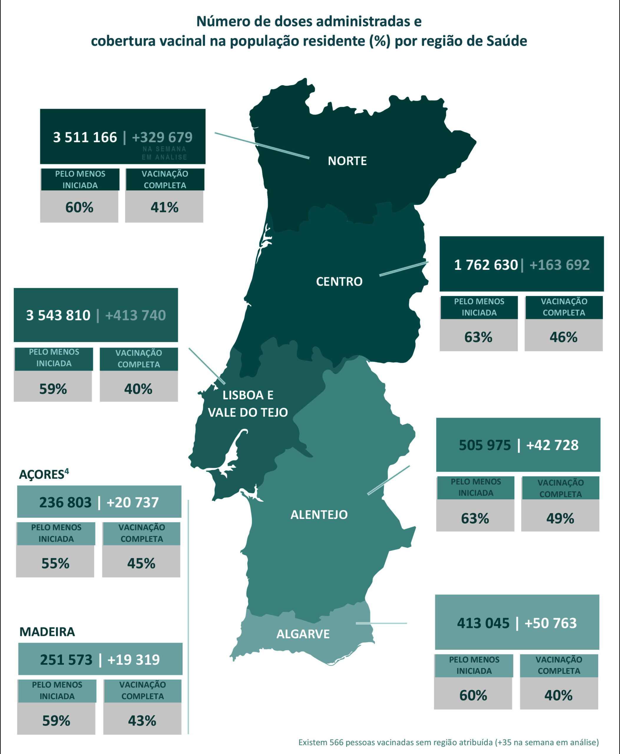 Sul Informação