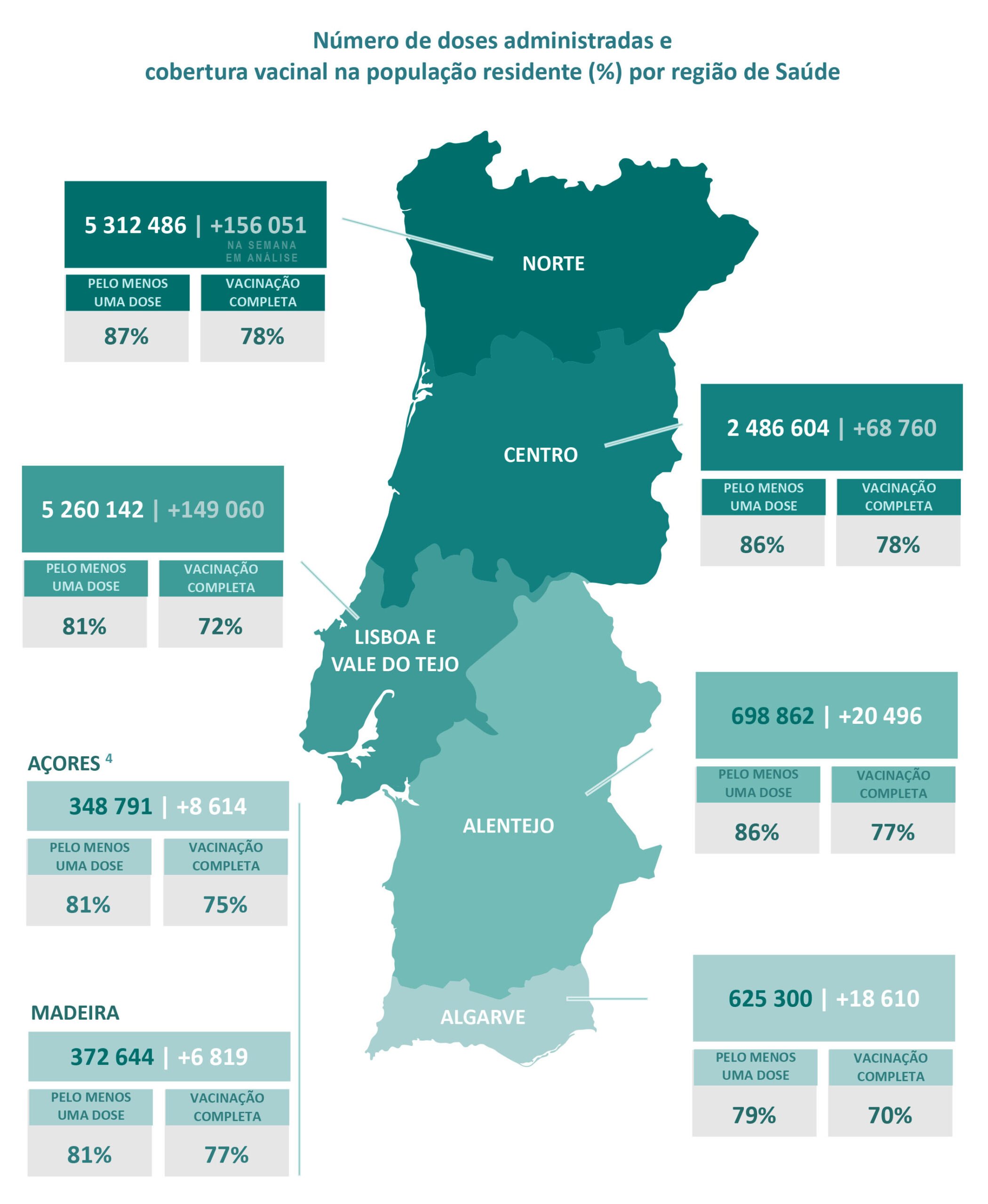 Sul Informação
