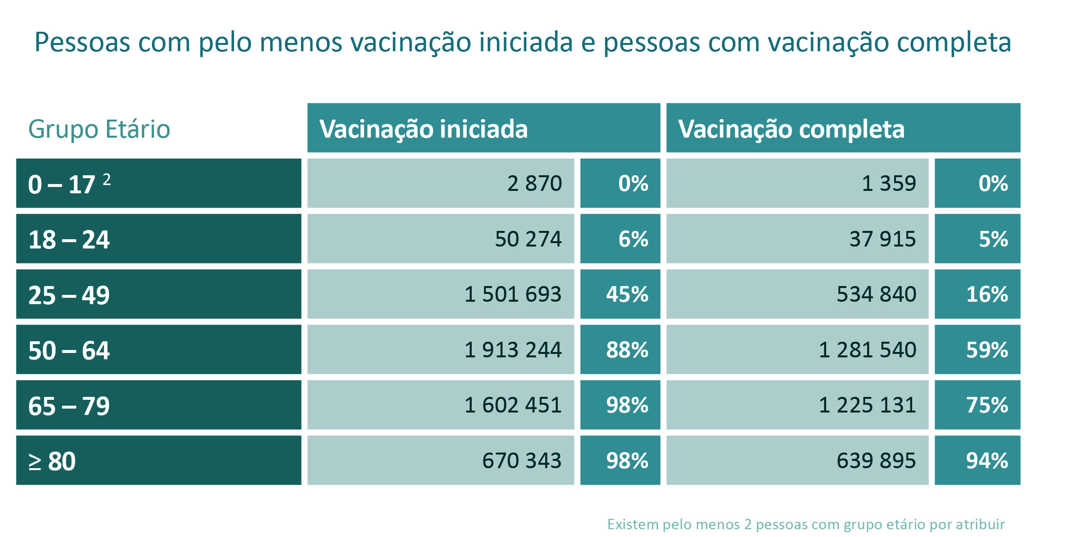 Sul Informação