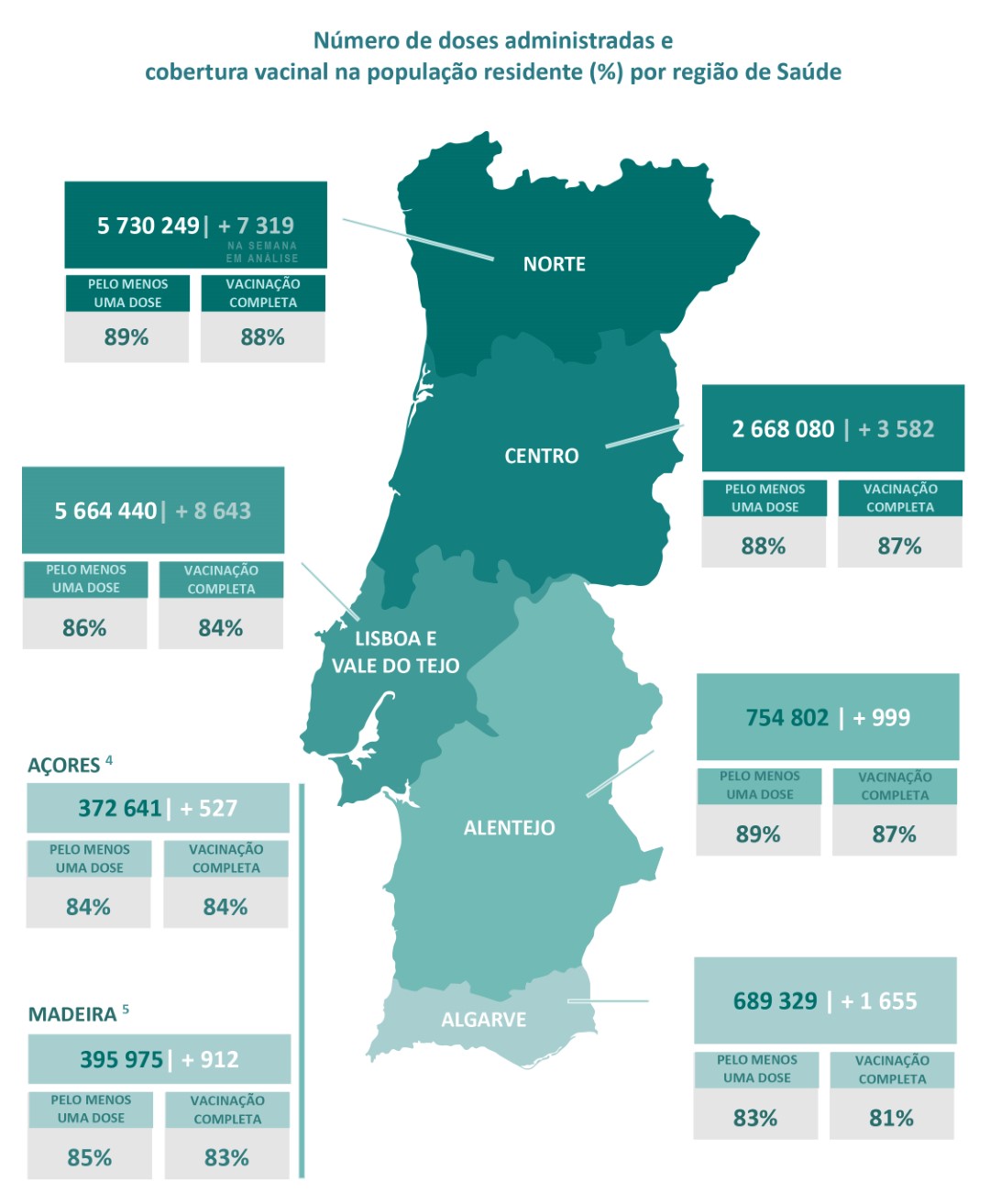 Sul Informação