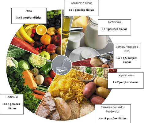 Sul Informação - Comer de forma saudável em tempo de crise é tema de palestra em Loulé