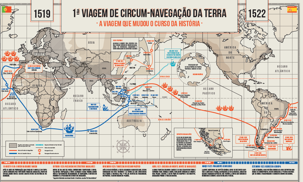 Sul Informação - Ministério do Mar lança posters sobre a Primeira Circum-Navegação e os Gigantes Oceânicos