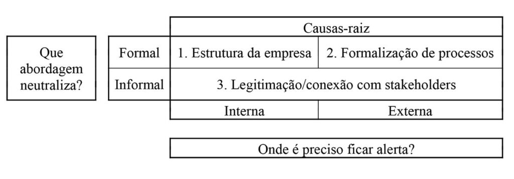 Sul Informação