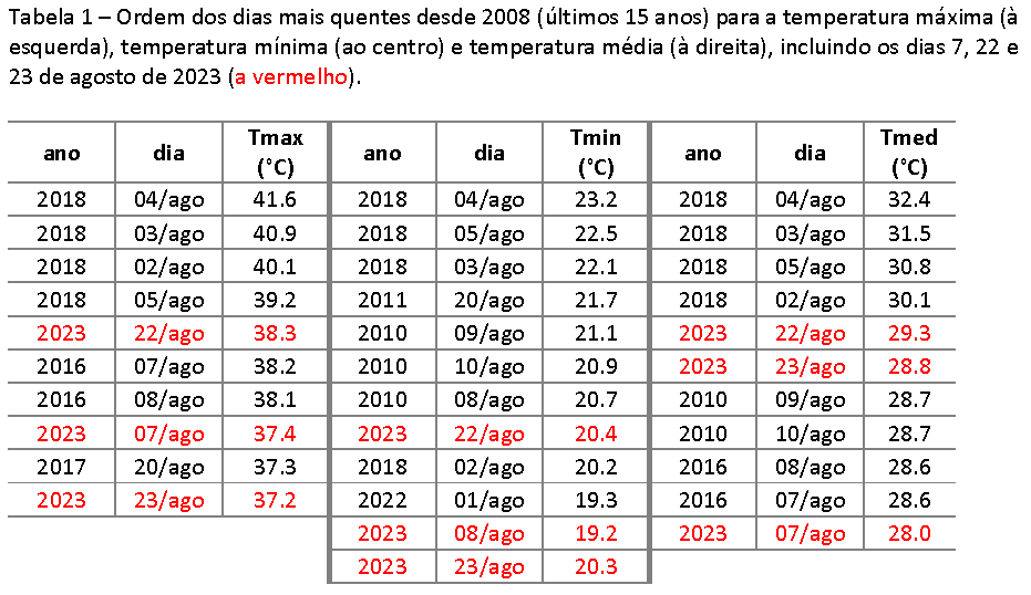 Sul Informação