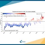 Sul Informação - Temperatura da água do mar no Algarve está acima da média dos últimos 10 anos