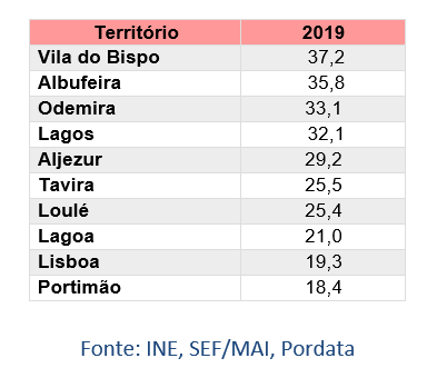 Sul Informação