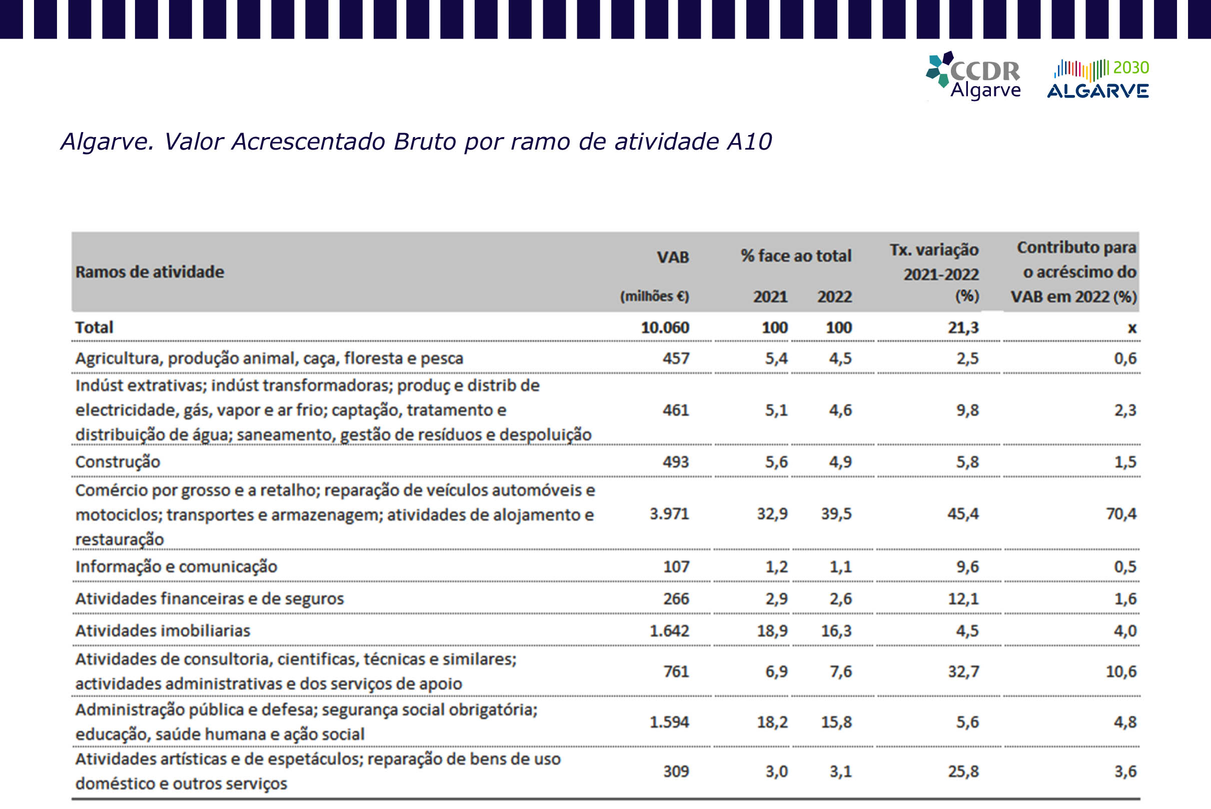 Sul Informação