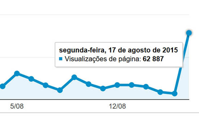 Sul Informação - Sul Informação atinge 20.000 fãs no Facebook e 62.887 visualizações num dia