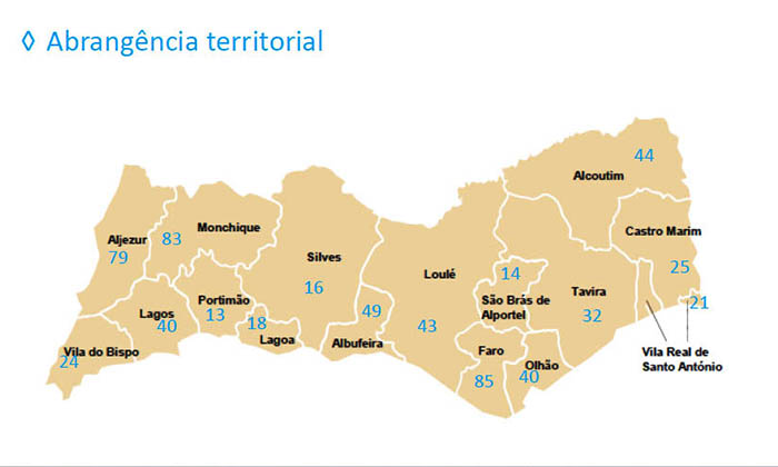 abrangência territorial