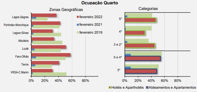 Sul Informação