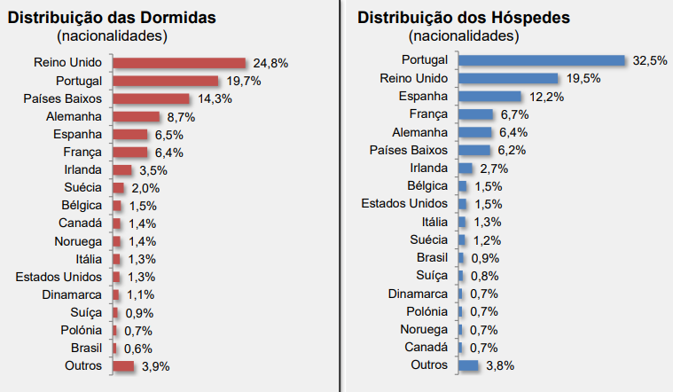 Sul Informação