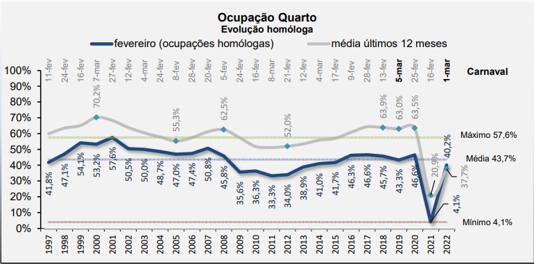 Sul Informação
