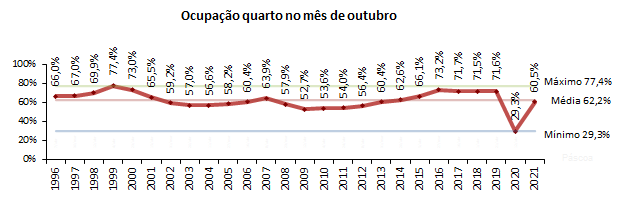 Sul Informação