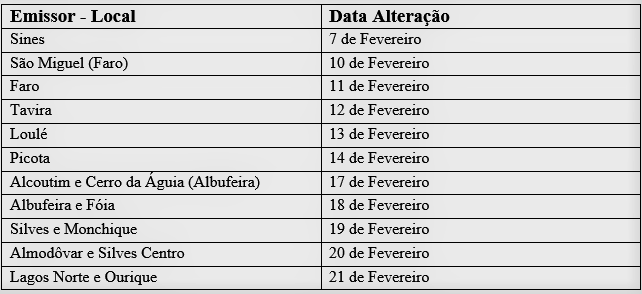 Sul Informação