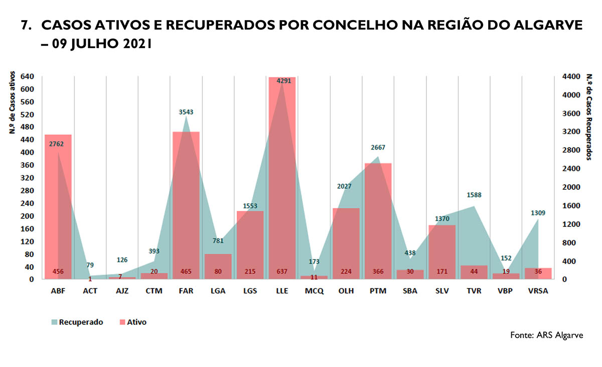 Sul Informação