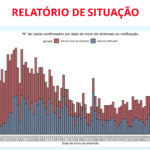 Sul Informação - Covid-19: Alentejo tem 8 novos casos