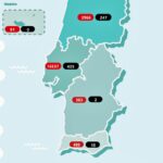 Sul Informação - Covid-19: DGS aponta mais 19 casos no Algarve e 59 no Alentejo