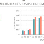 Sul Informação - Algarve com seis novos casos de Covid-19