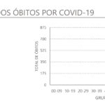 Sul Informação - Algarve com seis novos casos de Covid-19