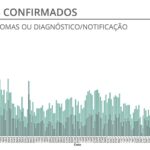 Sul Informação - Covid-19: Algarve tem mais 49 casos