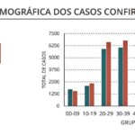Sul Informação - Covid-19: Algarve tem mais 49 casos