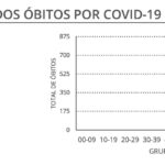 Sul Informação - Covid-19: Algarve tem mais 49 casos