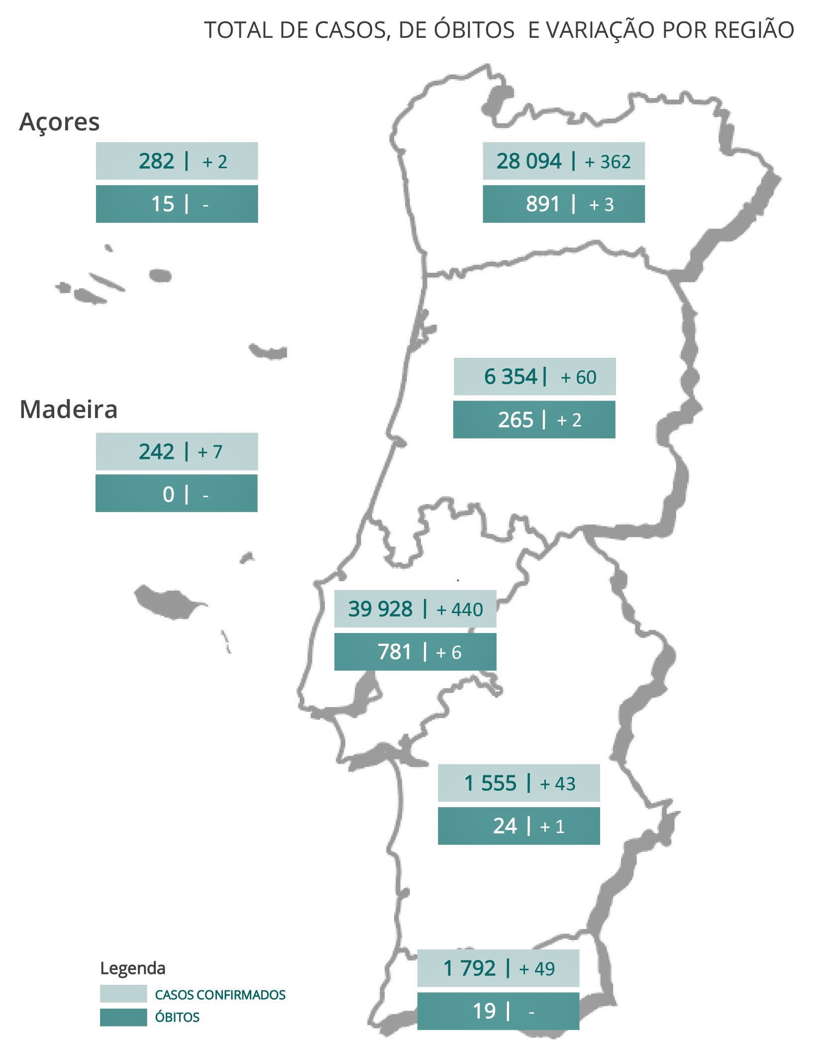 Sul Informação