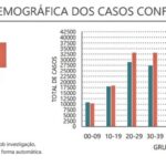 Sul Informação - Covid-19: Algarve com mais duas mortes e 220 novos casos