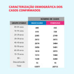 Sul Informação - Covid-19: DGS já contabiliza 395 casos no Algarve, Alentejo tem mais um