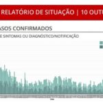 Sul Informação - Covid-19: Algarve tem mais uma morte e 8 casos