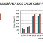 Sul Informação - Covid-19: Algarve tem mais uma morte e 8 casos