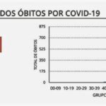 Sul Informação - Covid-19: Algarve tem mais uma morte e 8 casos