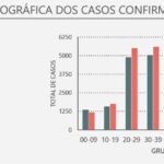 Sul Informação - Algarve com mais um óbito por Covid-19 e 15 novos casos