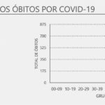 Sul Informação - Algarve com mais um óbito por Covid-19 e 15 novos casos