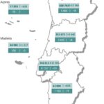 Sul Informação - Covid-19: Algarve regista 1201 casos, número de infeções baixa a nível nacional