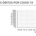 Sul Informação - Covid-19: Algarve regista 1201 casos, número de infeções baixa a nível nacional
