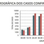 Sul Informação - Algarve tem 32 novos casos de Covid-19, Portugal ultrapassa os 100 mil acumulados