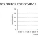 Sul Informação - Algarve tem 32 novos casos de Covid-19, Portugal ultrapassa os 100 mil acumulados