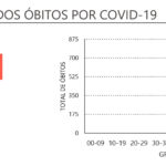 Sul Informação - Algarve tem mais 11 casos de Covid-19