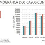 Sul Informação - Covid-19: Número de novos casos desce no Algarve e em todo o país