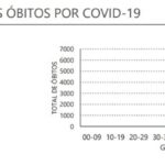 Sul Informação - Covid-19: Número de novos casos desce no Algarve e em todo o país