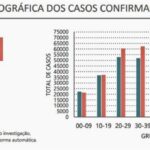 Sul Informação - Covid-19: Algarve regista 3 óbitos e 84 infetados, casos ativos continuam a descer em Portugal