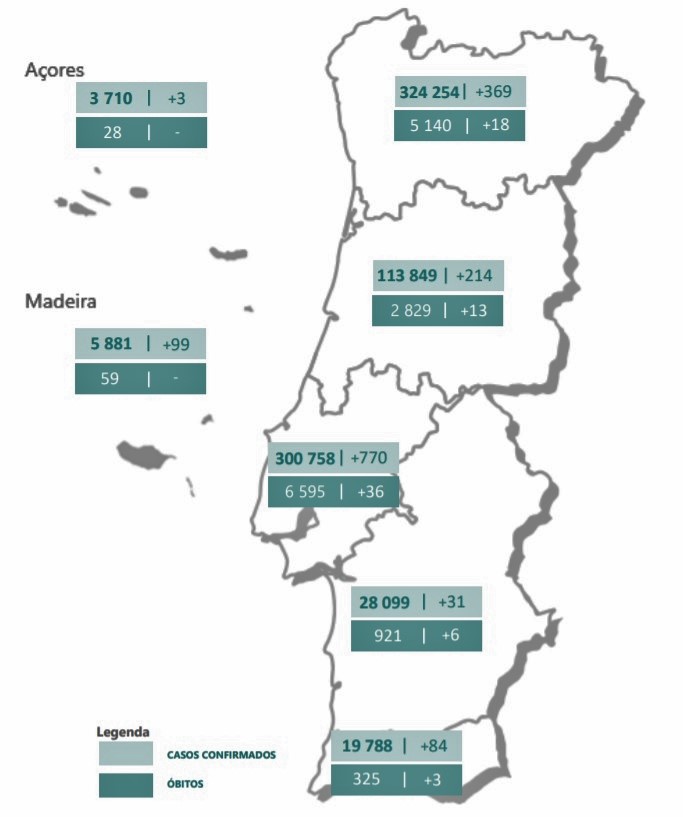 Sul Informação