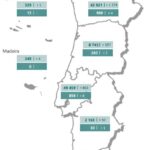 Sul Informação - DGS regista mais um óbito e 41 novos casos de Covid-19 no Algarve