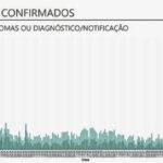 Sul Informação - DGS regista mais um óbito e 41 novos casos de Covid-19 no Algarve