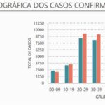 Sul Informação - DGS regista mais um óbito e 41 novos casos de Covid-19 no Algarve